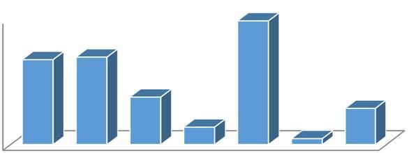 Publieksevenementen absolute getallen 17 17 16 21 11 12,%,% 8,% 6,% 4,% 2,%,%