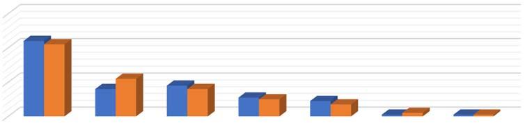 Naast onze publieks en besloten evenementen waren er in 16 nog 87 losse kleine vergaderingen ( 3 personen) in onze twee vergaderlocaties Leidinghuis en Werkkamer.