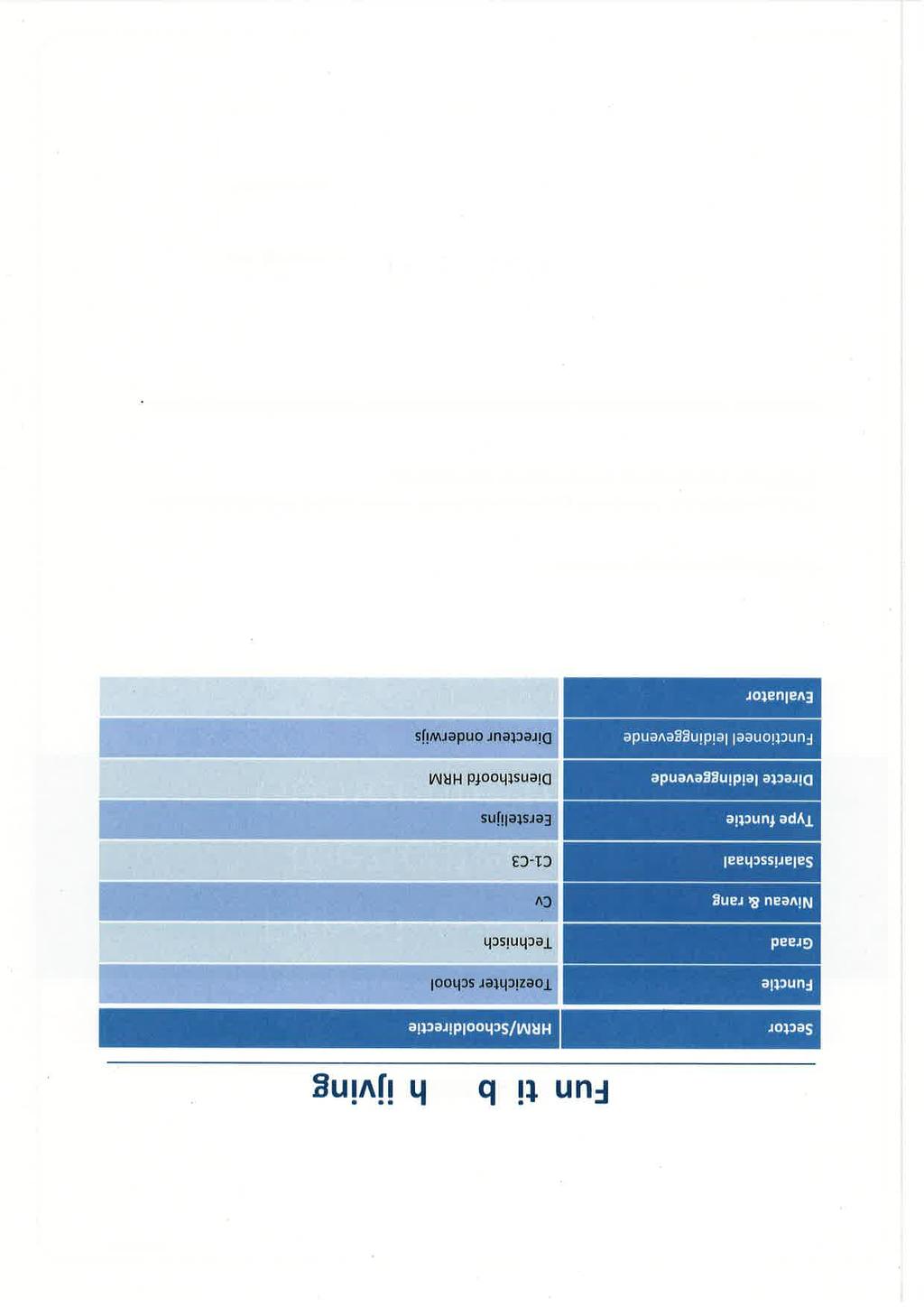 Fu nctiebesch rijving T-echnisch cþc3 Diensthoofd t'lrm Diensthoofd HRM Hoofddoel van de functie lnstaan voor het toezicht op en het opvangen van de kinderen in de school.