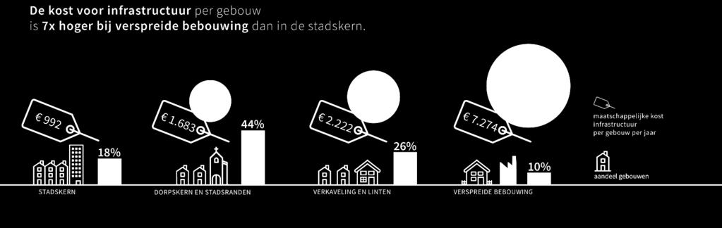 Overstromingsbeheer Risico s op