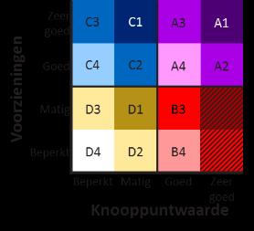 beschikbaar via de