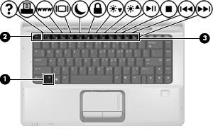 2 Toetsenbord gebruiken Hotkeys gebruiken Hotkeys zijn combinaties van de fn-toets (1) met de esc-toets (2) of met een van de functietoetsen (3).