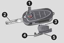 3 A0K0547C SAFE LOCK SYSTEEM (voor bepaalde versies/markten) Deze veiligheidsvoorziening verhindert de werking van de binnenhandgrepen en de toets voor vergrendeling/ ontgrendeling van de portieren.