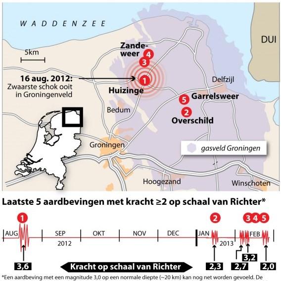 Groningen Sinds 2012 heeft de provincie Groningen ook te kampen met lichte aardbevingen.