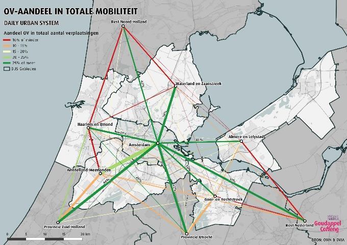 gaat om de verhouding in absolute aantallen tussen de verschillende MRA gebieden. Ten opzichte van de autoverplaatsingen tonen de OV verplaatsingen een nog duidelijkere oriëntatie op Amsterdam.