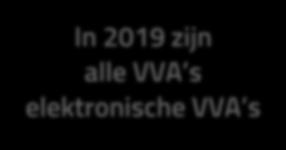 NIEUWIGHEDEN VVA: ELEKTRONISCH VVA In 2019 zijn