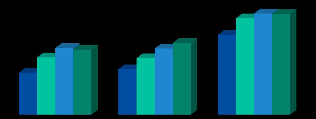 TAX-ON-WEB: TEVREDENHEIDSENQUETE 8,10 8,16 8,15 7,48 7,76 7,76 7,65 7,74