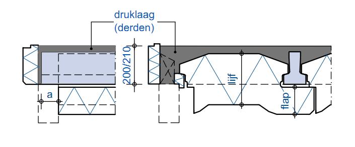 PDB18.006 Productdatablad PS-isolatievloer 200 / 210 2/5 De PS-isolatievloer is een combinatievloer voor toepassing als begane grondvloer boven kruipruimten in woning- en utiliteitsbouw.