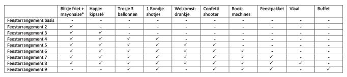 Hieronder vind je alvast een klein overzicht van de feestarrangementen.