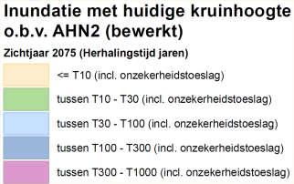 Op het bedrijventerrein Willem-Alexander liggen diverse bedrijven, waarvan een aantal direct aan het water: Strabag, Koopmans BV, Varo Energy, Jos Menten Metaalrecycling, Kalle & Bakker, Niba, SIF