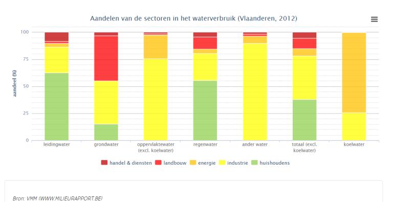 Watervraag