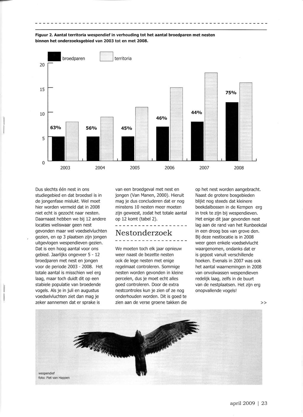 Figuur 2. Aantal territoria wespendief in verhouding tot het aantal broedparen met nesten binnen het onderzoeksgebied van 2003 tot en met 2008.