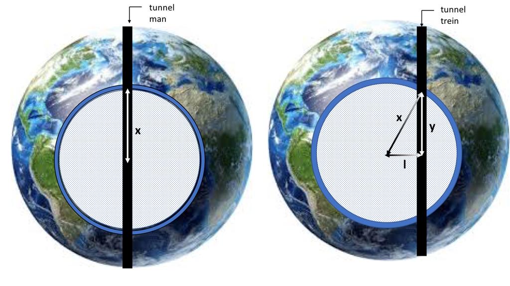 Vraag 4 (20 ptn) 1. Er wordt een dun, cylindervormig gat geboord door het centrum van de aarde (zie Fig. 4, links). Een waanzinnige man van massa m springt in het gat.