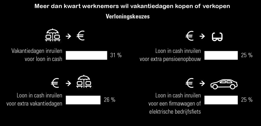 3 Bron: Spiegelstudie