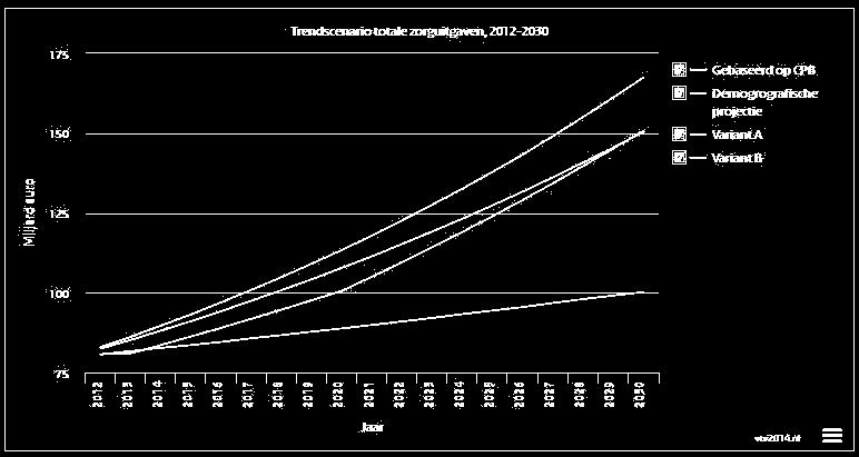 3. Sociale cohesie bij aanpak vergt regie GAP