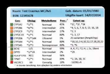 DNA paspoort? Genetica VKORC1 / CYP2C9 in de praktijk? Wel relevant, maar doen we het vaak? NEEN! Waarom niet?