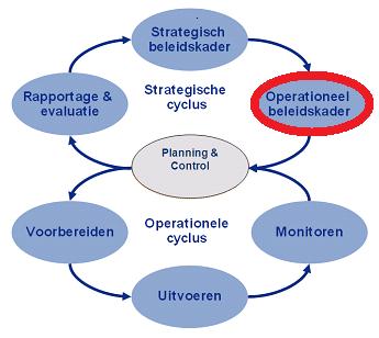 3 Regionaal operationeel kader: regionale nalevingstrategie milieu 3.