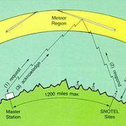 Meteorenzwerm Perseïden weer op komst Elk jaar rond 12 augustus is de Perseïden-zwerm op zijn hoogtepunt, wat betekent dat VHFliefhebbers overuren maken met meteor scatter (MS).