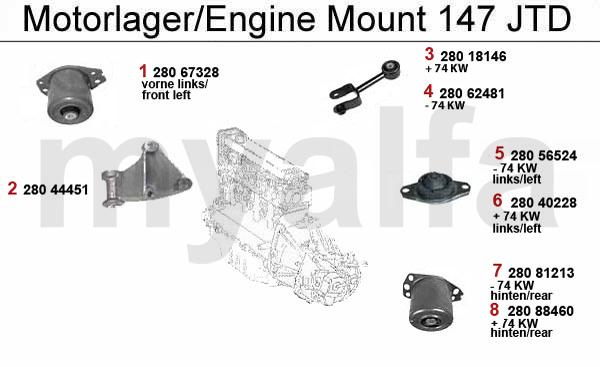 1 28067328 Motorsteun li voor 145/6,147,156, Nuovo GT JTD 113,78 2 28044451 Motorsteun 147,156,Nuovo GT 1.9 JTD 8/16V 110,84 3 28018146 Motorsteun (stang)147 1.