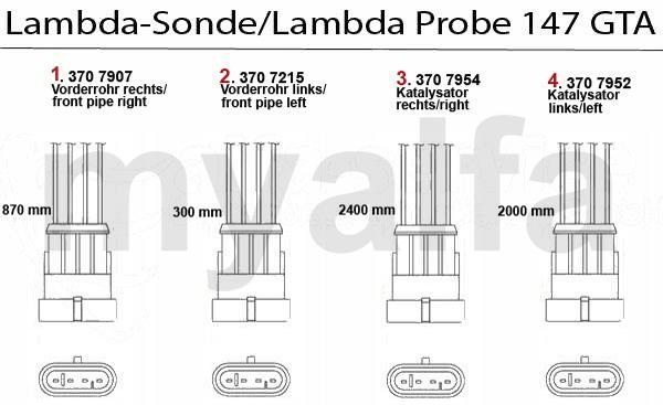 1 3707907 Lambda-Sonde 147 GTA,156 2.5 V6 24V bj. 10.00>/3.2 GTA,gtv/spider (916) 3.2 V6 24V,GT Nuovo 3.2 V6 24V 4-draden 141,34 2 3707215 Lambda-sonde 147 1.6 16V TS ECO, 3.2 V6 24V GTA 166 2.5/3.