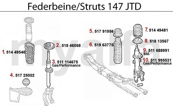 1 51449540 Spiraalveer voor 147 JTD 76,16 2 51846068 Veerschotel voor 147,Nuovo GT (rubber) 3 51214675 Schokbreker voor 147,156, boven stift/onder schaal, 1 weg gasdemper Performance, Sport demper 4