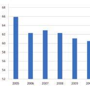 Evolutie van het gemiddelde vleesverbruik in België (2005 2014) Menselijke consumptie (kg/inwoner) Jaartal Bron: Algemene Directie Statistiek Statistics Belgium Dalende tendens
