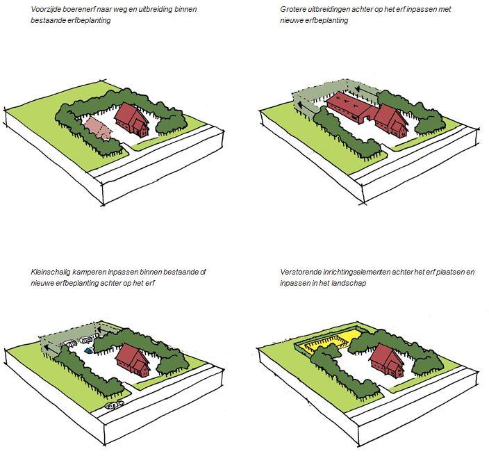 6.4 Boerenerven 2 Het verdwijnen van de agrarische functie of juist de vergroting en verbreding ervan vraagt om een nieuwe inrichting van de boerenerven.