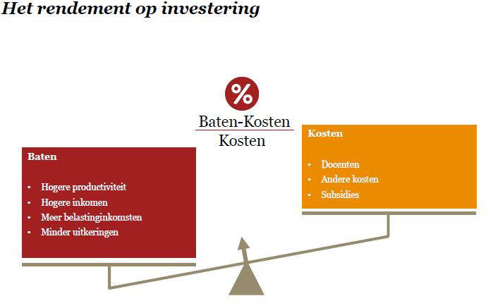 Baten: 9.997 Kosten: 2.