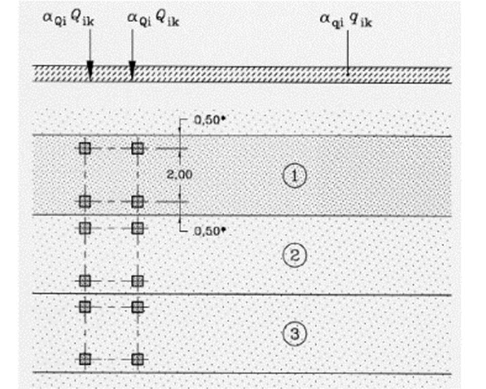 Memo blz. 5 van 5 Eurocode Sinds april 2012 zijn de Eurocodes van kracht.