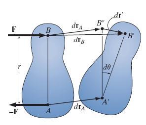 Arbeid verricht door een koppel Het koppel F en F verricht arbeid door het lichaam van de posities A en B te verplaatsen naar de posities A en B.