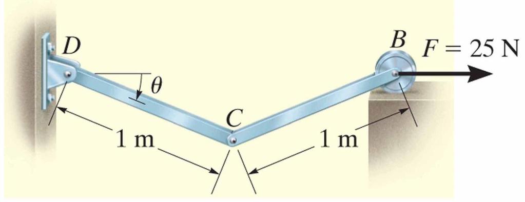 Example 11.1a Beide staven hebben een massa van 10kg en een lengte van 1m. Bepaal de hoek θ waarbij de constructie in evenwicht is. Bepaal de horizontale positie van B als functie van θ.