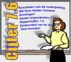 Resultaten Oudertevredenheidspeiling (OTP) BS Dom Helder Camara Enige tijd geleden heeft onze school BS Dom Helder Camara deelgenomen aan de oudertevredenheidspeiling.