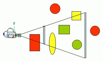 Field of View en Frustum beeldscherm Frustum in de geometrie: is een