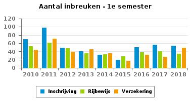 203 GSM 191 271 186 225 260 171 267 199 220 Helm en beschermende kledij 7 8 10 10 12 3 5 9 15 Gordel en kinderzitje 85 161