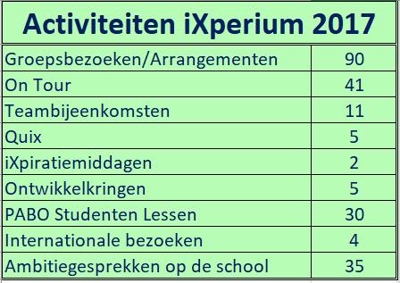 Activiteiten ixperium