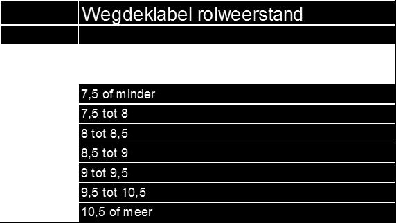 Stil Veilig