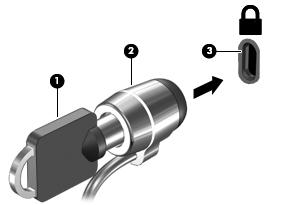 3. Steek het beveiligingskabelslot in het bevestigingspunt voor de beveiligingskabel op de computer (3) en vergrendel het kabelslot