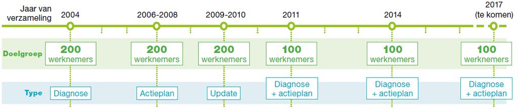 Bedrijfsvervoerplan: al 13 jaar verplicht voor grote bedrijven in Brussel Verplichte maatregelen 2014: