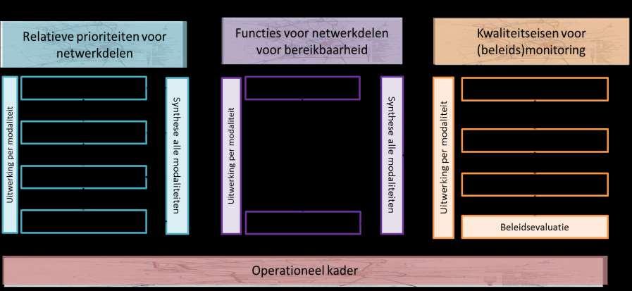 Stappen in het opstellen van een