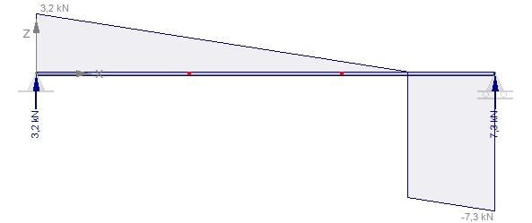 10b) D-lijn - 2 Combinatie2 (6.10b) 2.1.2 Reactiekrachten Knoop- Combinatie Fx Fz