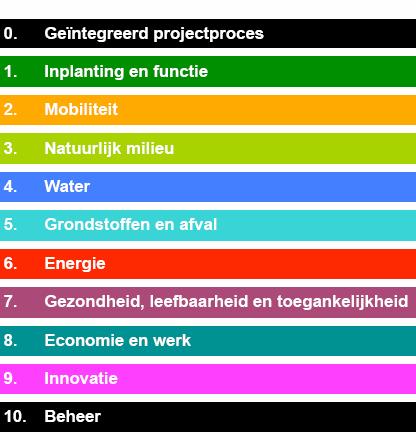 Duurzaamheidtoets Wordt opgemaakt door het Energie- en Milieu agentschap (EMA) van de stad: verantwoordelijk voor de beleidsvoorbereiding en - uitvoering op vlak van milieu, natuur en