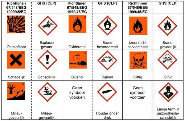 Gevaarlijke stoffen.