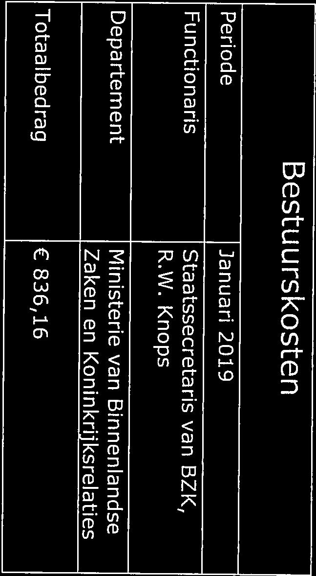 R.W. Knops Functionaris Staatssecretaris van BZK, Periode Januari 2019 Totaalbedrag