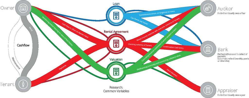 Blockchain en