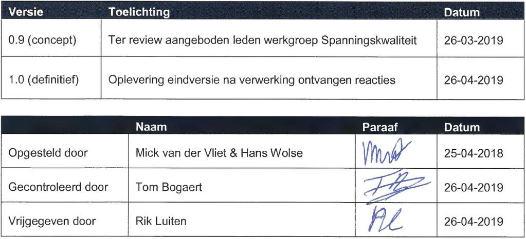 Autorisatieblad Spanningskwaliteit in Nederland Resultaten 2018 Versie Toelichting Datum 0.9 (concept) Ter review aangeboden leden werkgroep Spanningskwaliteit 26-03-2019 1.