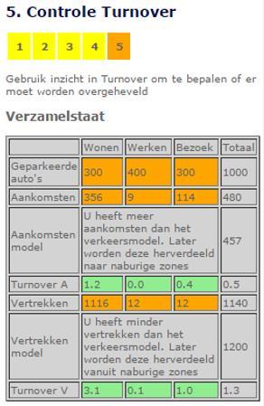 3. Controle op turnover Plausibiliteit per motief