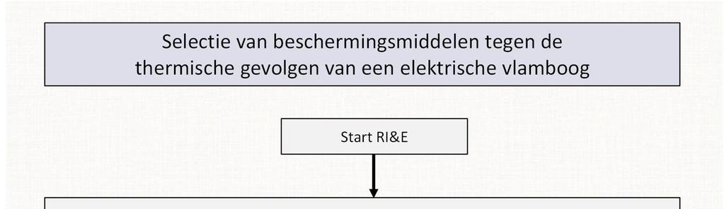 Schema