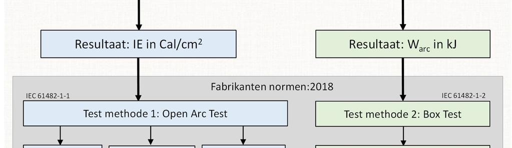 PBM-en