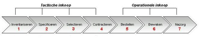 7. Procedures 7.1 Tijdspad Op 19 november 2015 moet bekend zijn welke zorgaanbieders Menzis voor 2016 heeft gecontracteerd.