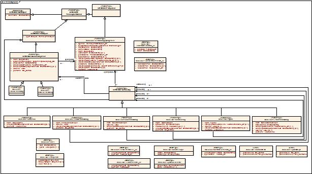 TC/211 en UML Inspire NEN